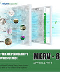 12x12x1 Air Filter 4 Pack MERV 8 Pleated Filters For Home HVAC AC Furnace Replacement, durable white cardboard frame