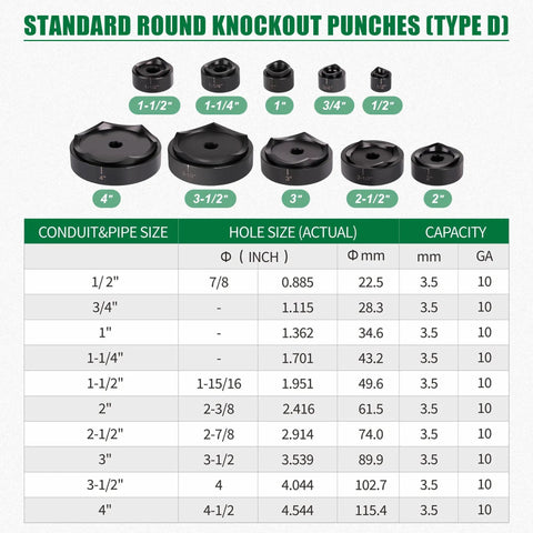 Fifteen Ton Heavy Duty Hydraulic Knockout Punch Kit One Half Inch To Four Inch Type D Punch Set with size chart for electricians.