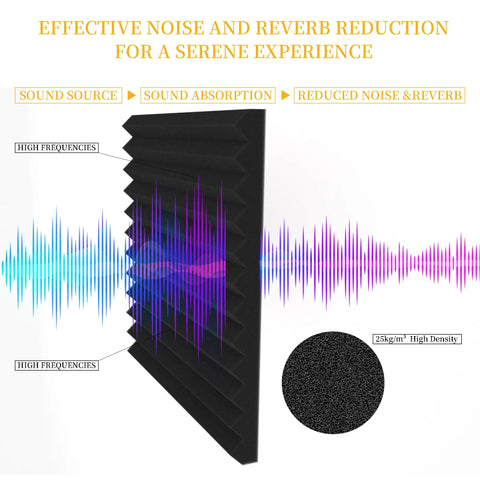 Dope 12 Pack High Density Sound Proof Foam Panels For Walls With Self Adhesive Pads 1 Inch Thick By 12 Inch By 12 Inch Acoustic Panels