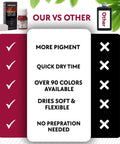 Comparison chart highlighting advantages of No Sweat Quick Color Leather And Canvas Dye For Beat Up Kicks Boots Bags And Coats In Bold Purple 25 Ml Tube.