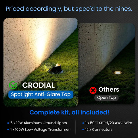 Six Pack Low Voltage Landscape Lighting Kit With 12W Well Lights IP67 outdoor lighting comparison on grass by wall