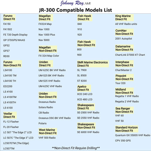Compatibility list for JR-300 model, showing direct and non-direct fit for various fish finders and marine electronics.