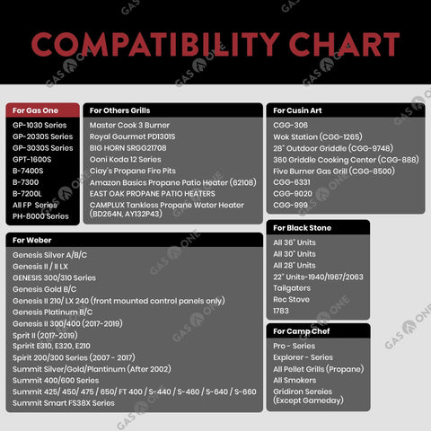 Compatibility chart listing compatible grills and series for Low Pressure Propane Regulator And Three Foot Hose Kit For Most LP Grills Heaters And Fire Pits QCC1