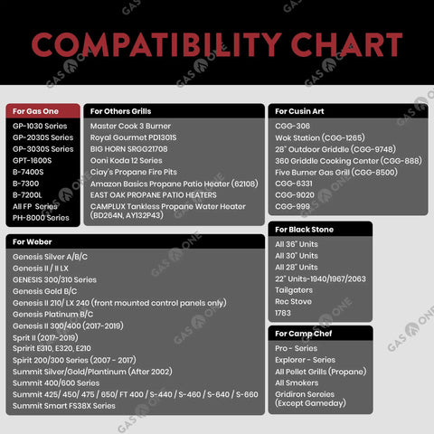 Compatibility chart for 5 Feet Propane Regulator Hose For Fire Pit, Grill, And Heater, 80,000 BTU, detailing compatible models.