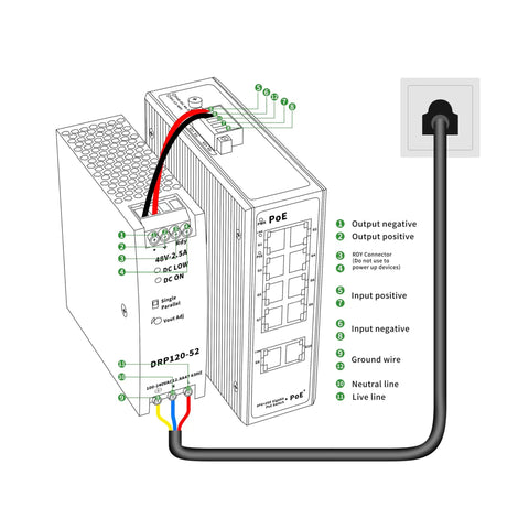 8 Port Gigabit PoE Plus Switch With DIN Rail Power Supply And Two Gig Uplink Ports, 120W Budget, Built For IP Cameras, VoIP Phones, And Wireless APs, Rugged Onsite Industrial Network Gear, wiring diagram