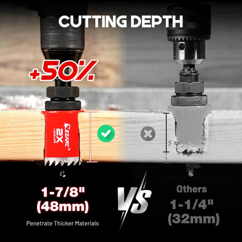 EZARC 30pcs Bi-Metal Hole Saw Kit with 8% Cobalt Cuts Multi-Materials Like A Pro From 3 4 Inch To 4 1 2 Inch Heavy Duty Drilling Tools For Wood Steel And Metal, 1-7/8 inch cutting depth