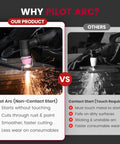 Comparison of Pilot Arc vs. Contact Start in Dual Voltage 110 to 220V 50A Plasma Cutter for DIY and Workshop.