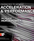 Slogan image for High Flow Engine Air Filter For BMW 2015 To 2024 Boosts Horsepower And Acceleration, emphasizing performance increase.