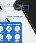 Filter B Replacement for Air Purifier Models AC4825 AC4300 AC4800 AC4850 AC4900 4 Pack with Carbon Filters, 2-in-1 system diagram