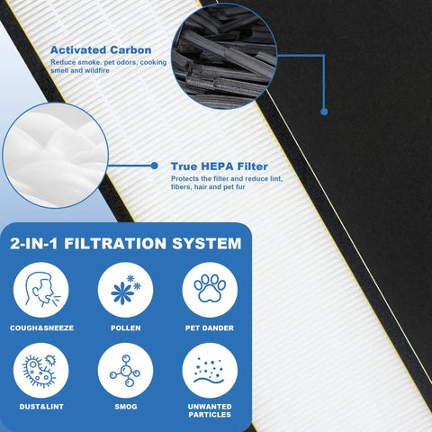 Filter B Replacement for Air Purifier Models AC4825 AC4300 AC4800 AC4850 AC4900 4 Pack with Carbon Filters, 2-in-1 system diagram