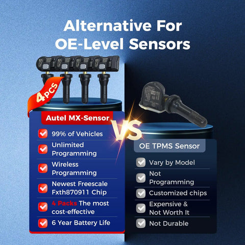 Set Of 4 MaxiTPMS Tire Pressure Sensors With 315MHz And 433MHz Snap In 1MX Rubber Stem vs OE Sensors graphic