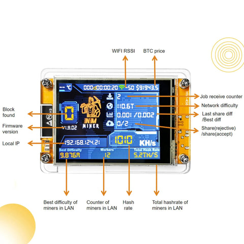 Bitcoin Lottery Miner NerdMiner V2 ESP32 Solo Miner with 2.8 inch low power smart display showing real-time mining data