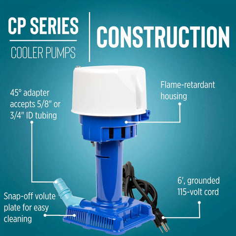 Evaporative Cooler Pump 1/50 HP 115V 502 GPH With 6 Ft Cord And 3 Prong Plug Blue with labeled features for swamp coolers.