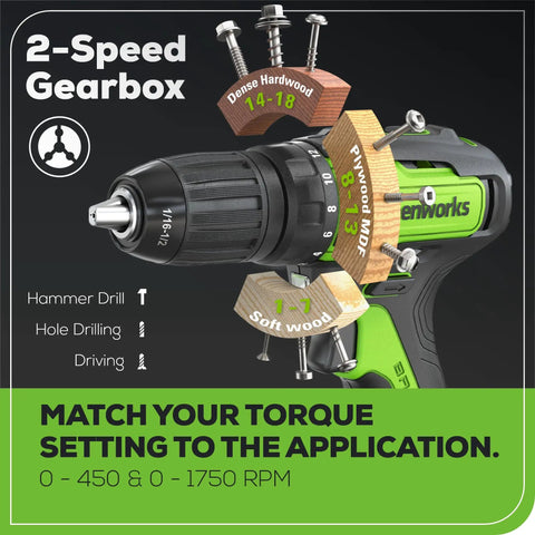 24V Brushless Cordless Drill And Impact Driver Combo Kit With green half inch drill showing 2-speed gearbox for torque settings.