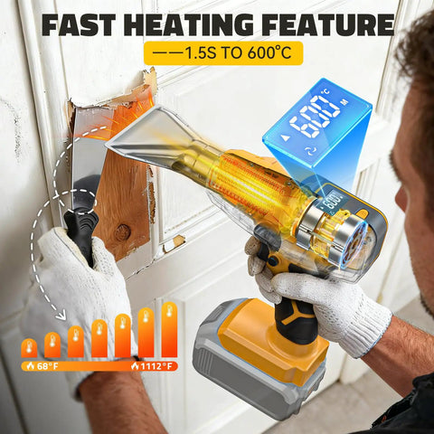 Cordless Heat Gun 20V Battery Compatible, High Power 260W Hot Air Tool used for paint removal, reaching 600C displayed on LCD.