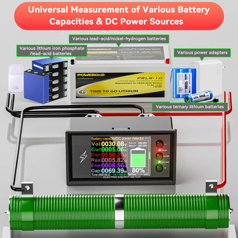 DC Bidirectional Ammeter 0-420V 500A With LCD Display Digital Multimeter Tester And WiFi Remote Control Via App For IoT Smart Monitoring Pro Grade Unlimited Distance Voltage And Current Measurement, front view