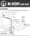 Installation diagram of Beefy One Half HP 115V Cast Iron Sump Pump With Tethered Float Switch 4300 GPH Automatic Submersible