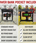 Fence Mount For Cell Phone With Shade And Power Bank Pouch Outdoor Phone Holder Kit That Reduces Glare Keeps Screen Visible And Cool No Fuss Easy Install For Deck Or Fence Rail Game Changer Mounting Kit on chain-link fence with phone and power bank pouch
