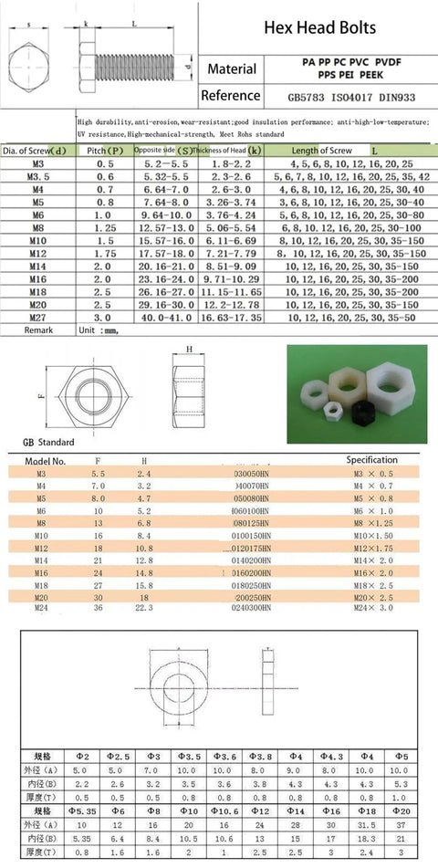 Hex head bolts and nuts specification and diagrams for various sizes and materials including PA66.