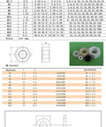 Hex head bolt specifications chart detailing M3 to M24 sizes, PA66 nylon material, for durable automotive and electronic use.