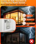 Manual Transfer Interlock Kit For LITLK Keep Your Home Powered Safely With Seamless Switch Between Main Power And Backup Generator No Backfeed Allowed Easy Install Heavy Duty Electrical Accessory For Portable Generator Power Transfer on breaker panel