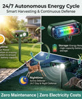 Solar Ultrasonic Animal Deterrent 4 Pack With Motion Sensor And Strobe Light Waterproof Outdoor Yard Defender, solar-powered day-night use