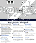 Diagram showing Ghost Controls accessories including Premium Wireless Keypad For Automatic Gate Openers AXWK Model details.