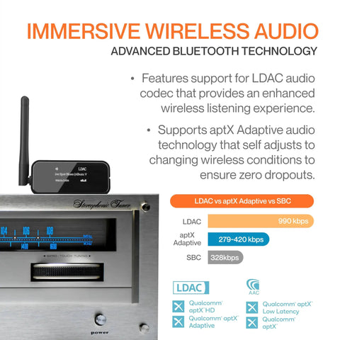 HiFi Bluetooth 5.3 Music Receiver With Audiophile DAC LDAC And AptX HD OLED Display Optical Coaxial AUX Outputs Long Range
