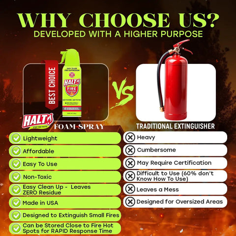 Quick Grab And Go Handheld Fire Safety Spray Fast Acting Non Toxic PFAS Free Emergency Fire Extinguisher For Home Kitchen And Car Two Pack Portable Compact Fire Suppressor No Sweat Tailgate Safe Essential