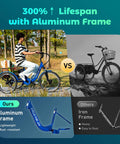 Three Wheel Electric Trike For Adults And Seniors With 48V 13Ah Battery Powerful Motor GCC And UL Certified Safety UL 2849 UL 2272, aluminum frame