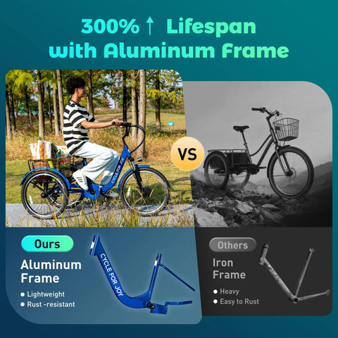 Three Wheel Electric Trike For Adults And Seniors With 48V 13Ah Battery Powerful Motor GCC And UL Certified Safety UL 2849 UL 2272, aluminum frame