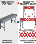 Heavy Duty Flexible Roller Conveyor With 600 Lbs Load Capacity, Extendable Telescopic Belt System comparison of fixed conveyor vs telescopic design.