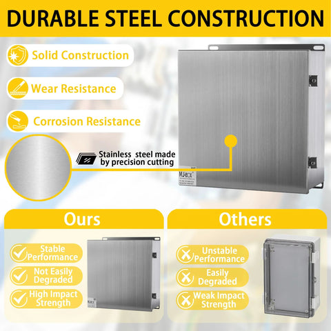 Front view of MJ-Box stainless steel electrical enclosure, 12 x 12 x 6 in, 304 stainless, explosion-proof, IP66/NEMA 4X.