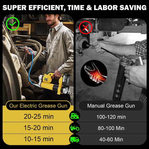 Cordless Grease Gun With LED Light 12000 PSI High Pressure Tool used on machinery, shown with manual grease gun comparison
