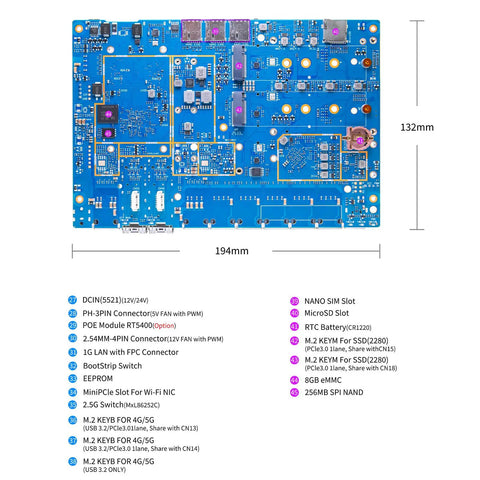 Next Gen Bpi R4 Pro Wifi 7 Router Board Packing Eight Gb Ddr4 And Mtk Rt7988a Core With Dual Ten Gig Sfp Plus Ports For Lightning Fast OpenWrt Homelab Rigs And Slick Nas Setups With Power Kit top view of the circuit board with labeled components.