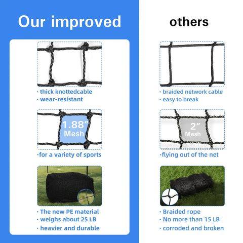 Comparison of improved 1.88" mesh netting for 70 Foot Baseball Batting Cage For Backyard Practice with traditional netting.
