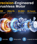 Heavy Duty Soldering Fume Extractor With 105W Motor Delivers 260 M3 Per Hour Airflow With 3 Stage Filtration 10 Fan Speeds