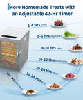Built Tough Real Deal 14 Tray Stainless Steel Food Dehydrator Electric Dryer With Led Controls showing drying times for fruits, vegetables, jerky.