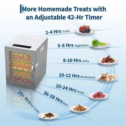 Built Tough Real Deal 14 Tray Stainless Steel Food Dehydrator Electric Dryer With Led Controls showing drying times for fruits, vegetables, jerky.