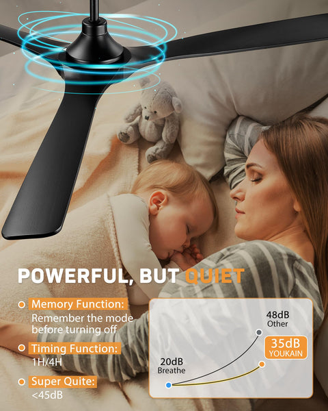 Woman and child sleeping under 52 Inch Indoor Outdoor Ceiling Fan With Lights And Remote, Matte Black Dope Modern Look, ABS Plastic.