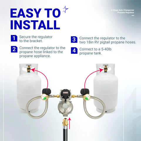 2 Stage Auto Changeover RV Propane Regulator Dual Tank System With Two 18 Inch Stainless Braided Hoses And Gauge