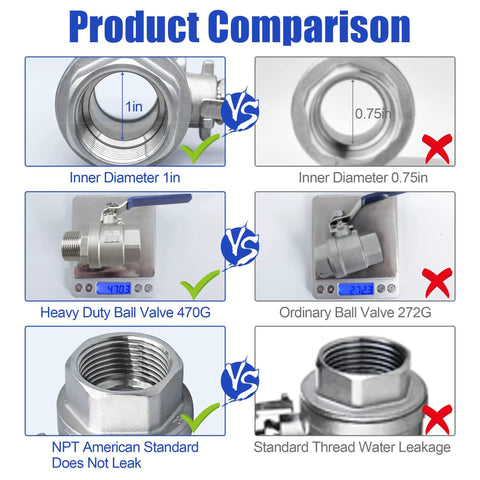 Product comparison of Beefy Full Port 1 Inch Stainless Steel Ball Valve With Long Handle MNPT To FNPT vs standard ball valve