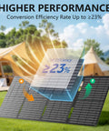 Hella Durable 300W Portable Power Station With 222Wh Battery Capacity No Sweat Solar Generator panel showing efficiency rate of 23%.