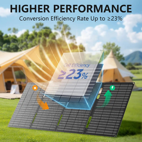 Hella Durable 300W Portable Power Station With 222Wh Battery Capacity No Sweat Solar Generator panel showing efficiency rate of 23%.