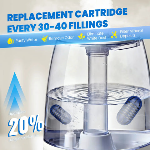 Easy Drop In Demineralization Cartridge For Ultrasonic Humidifiers Pack Of 12 Stops Hard Water Build Up And White Dust Purifies