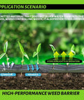 Diagram showing Heavy Duty 3x50ft Weed Barrier Landscape Fabric 3.2oz Geotextile Ground Cover Mat, illustrating weed blocking and soil protection.