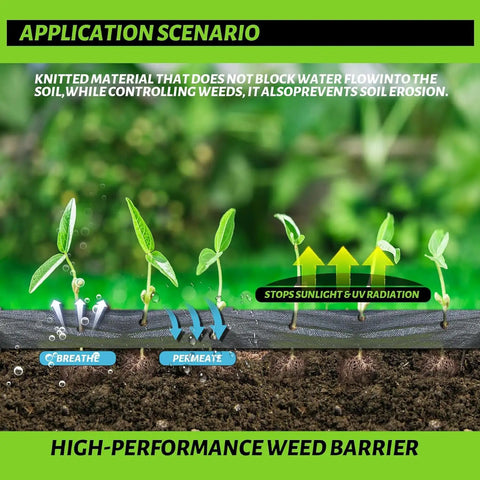 Diagram showing Heavy Duty 3x50ft Weed Barrier Landscape Fabric 3.2oz Geotextile Ground Cover Mat, illustrating weed blocking and soil protection.
