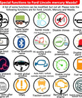 Infographic of special functions for Ford, Lincoln, Mercury, Mazda with 18 icons for various car settings and modifications.