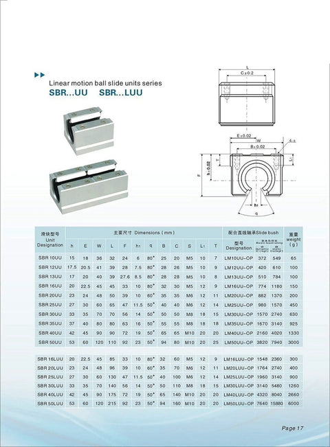 Diagram and specifications for SBR linear motion units with detailed size chart and images of SBR slide blocks.