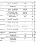Slick Smart 13S 48V 30A Lithium Ion Bms Protection Board specifications table showing discharge, charging, and protection details.